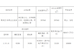 祥生14.25亿元竞得绍兴诸暨市1宗商住用地 溢价率34.94%