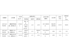 华润置地37.2亿元竞得长沙岳麓区1宗商住用地