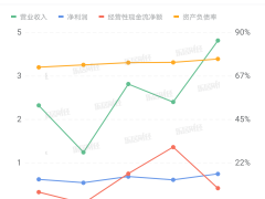 越秀地产越秀服务已向联交所递交上市申请表格