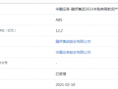 融侨集团12.2亿元ABS获上交所受理