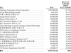 京东物流赴港上市，刘强东即将斩获第4个IPO