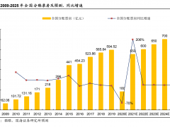 报复性观影需求在春节档释放 “院转网”会成趋势？