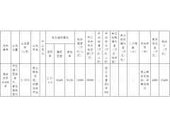 浙江创创供应链2.41亿元竞得嘉兴海宁市一宗商住用地 溢价率2.99%