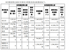 张近东挥师南下，苏宁引入深圳国资148亿战投