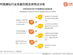 2021年Q1中国潮玩行业发展报告：手办颜值是用户选购的基础