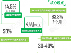 2021开场丨“新”品类疯狂，跟就对了