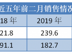 融创2月拿地金额达180亿元 签下苏州未来城项目