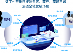 购物中心的数字化营销，一场星火燎原的变革丨拆解“数字化”