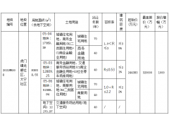 万科32亿+17%配建面积夺东莞虎门商住地 楼面价约2.27万/㎡