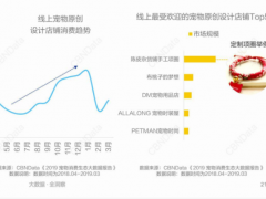 撑起了4万亿消费市场的“Z世代”有多“难搞”？