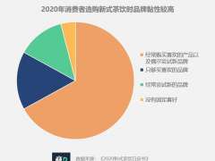 今年“独居”单身成年人口将达9200万人，“空巢青年”怎么过？