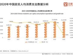 中国宠物经济产业发展调查报告：预计2023年市场规模达5928亿