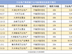 万达玩轻资产 王健林恋上“信托”