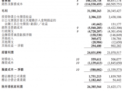 新城发展：2020年吾悦广场租金及管理费收入53亿元