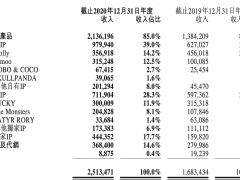 线上渠道加下沉市场，泡泡玛特的护城河变宽