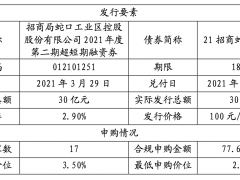 招商蛇口完成发行30亿元超短期融资券 利率为2.9%