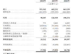 中南服务在港递交招股书 2020年收入8.63亿、溢利6675万