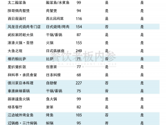 中消协点名、投资大佬狂吐槽，“扫码点餐”是利是弊？