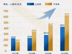 禹洲集团2020年合约销售突破千亿 物业板块有望上半年分拆上市