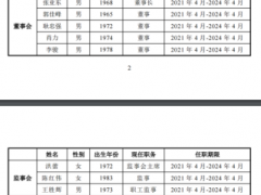 绿城房地产人事变动：耿忠强卸任总经理 郭佳峰继任