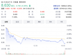 万达抽身AMC，持股比例已降至6.8%