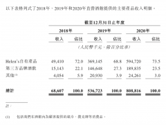 拆解海伦司：“小酒馆第一股”是如何炼成的？