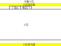 社区团购冲击下的零售商家：大业态受影响，小业态在受益