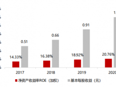 阳光城物业分拆上市全面推进 预计本年度可以完成