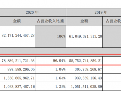 阳光城的“梦之队”与“神队友”