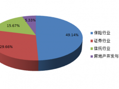 外在与内里相左，剖析泛海控股的资产流动性