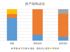 首开股份花样“藏”债