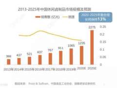 万物皆可“卤”，千亿卤制品赛道的独门秘方！