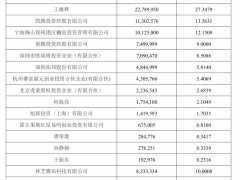 腾讯持续布局智能家居，日前已获“欧瑞博”10%股份