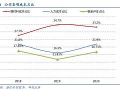 小酒馆，大生意！