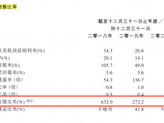 中国文旅集团“三战IPO”  大股东奥园停止“输血”