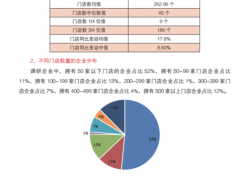 百万“品牌出海梦想家”陷入“黑暗森林”？