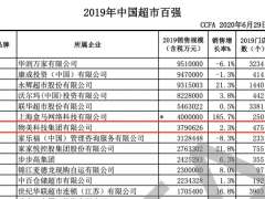 负债率高达96.5%，是物美上市要解决的问题吗？