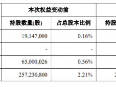 万科“举牌”万科！“盈安系”获得“话语权”