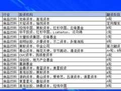 今年已有104个品牌获得融资 食品饮料是最热赛道