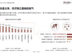 精致妈妈青睐三大“悦己”消费，她们要颜值也要健康！