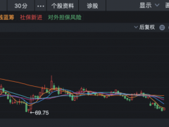 荣盛发展获股东、高管双重增持 A股房企迎增减持小高潮