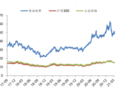 零食很忙：完成红杉、高榕领投的2.4亿A轮融资 门店扩张至450家