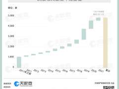 汉服市场爆发 年内已新增近300家相关企业