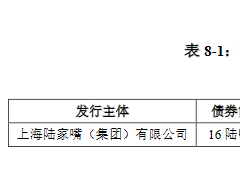 陆家嘴成功发行20亿公司债 票面利率3.43%、期限5年