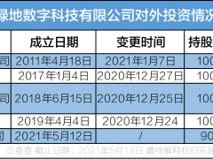 绿地分拆上市迎风口，绿地数科快了贸易港一步