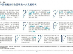 《2021中国便利店发展报告》：便利店线上运营占比20%