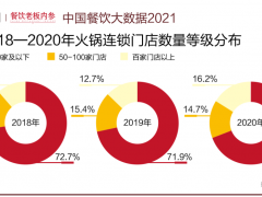 火锅赛道加剧“内卷”，餐饮商家如何突破同质化陷阱？