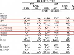 拆解阿里财报：全年营收追平京东，用户反超拼多多