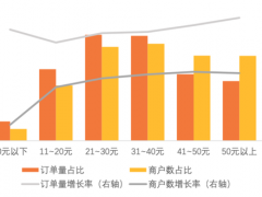 升级、出海......兰州拉面能撕掉低端标签吗？