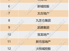 4月购物中心运营商报告：商业拓展动作活跃